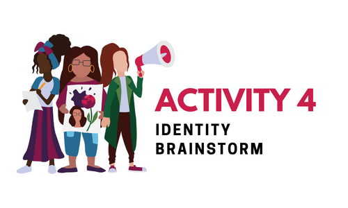 Picture of an activity card used in the study (Activity 4: Identity Brainstorm)